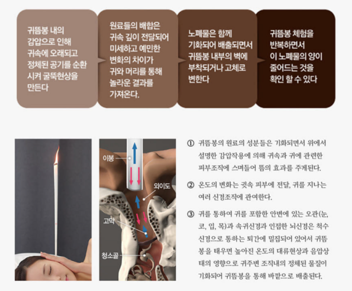 세심 귀뜸봉 효과